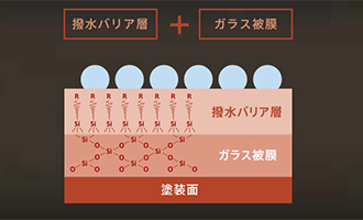 カーコーティングイメージ