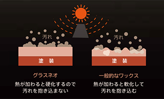 カーコーティングイメージ