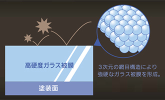 カーコーティングイメージ