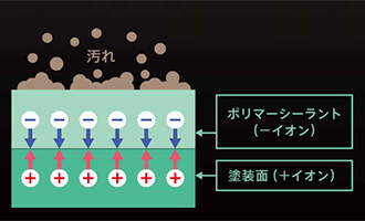 カーコーティングイメージ