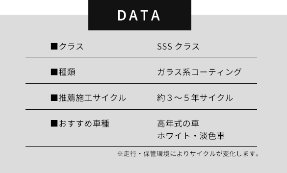 カーコーティング・データ