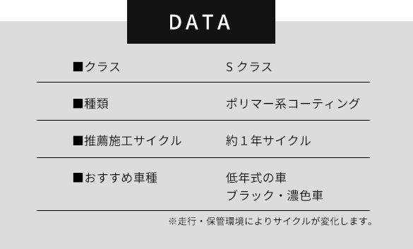 カーコーティング・データ