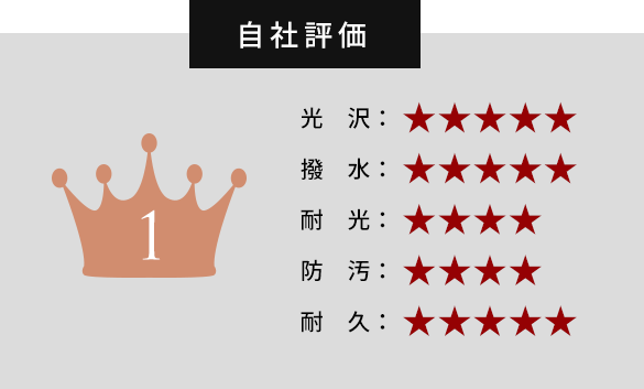 カーコーティング・自社評価