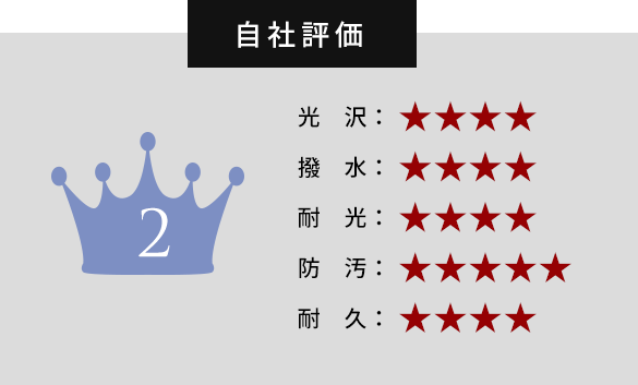 カーコーティング・自社評価