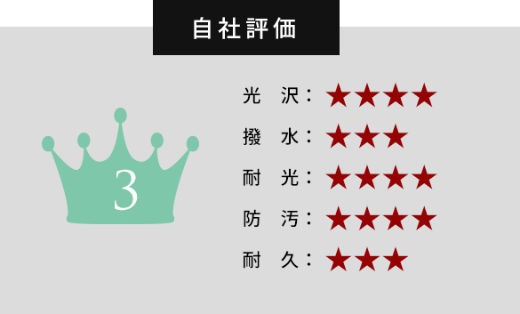 カーコーティング・自社評価